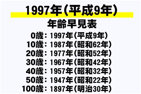 1997年3月15日|1997年（平成9年）3月15日の暦